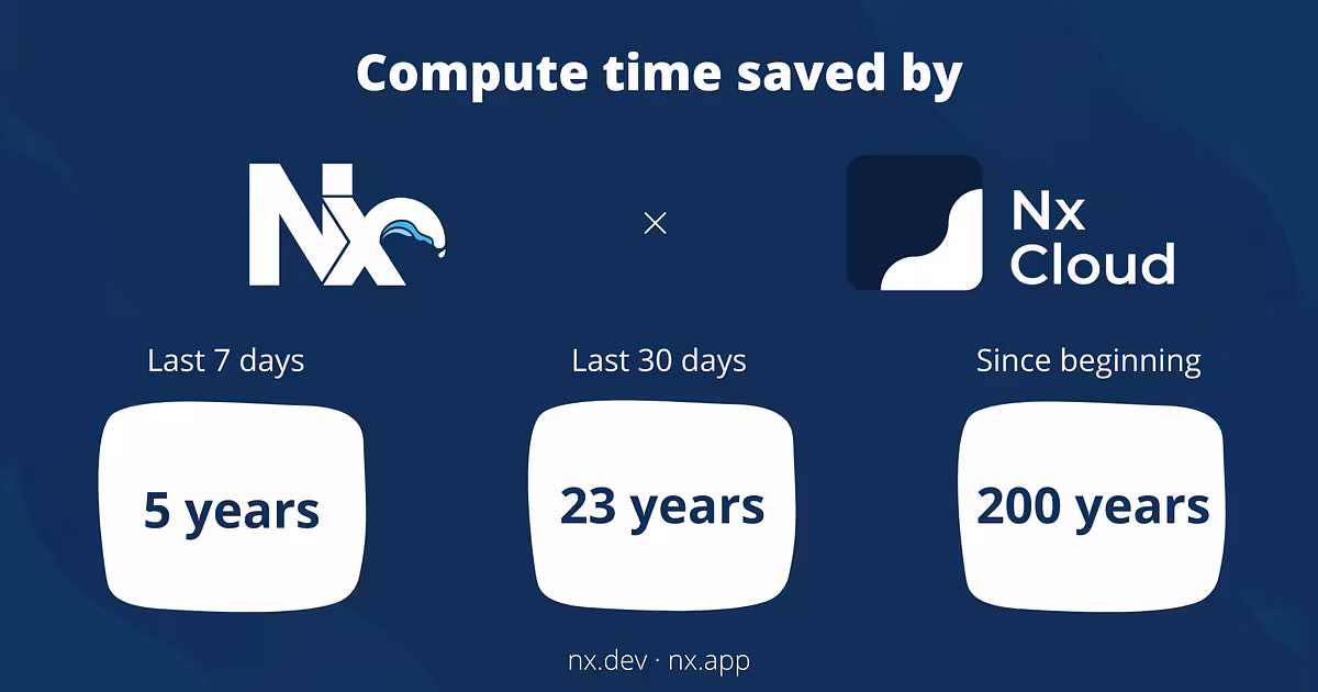 Helping the Environment by Saving Two Centuries of Compute time